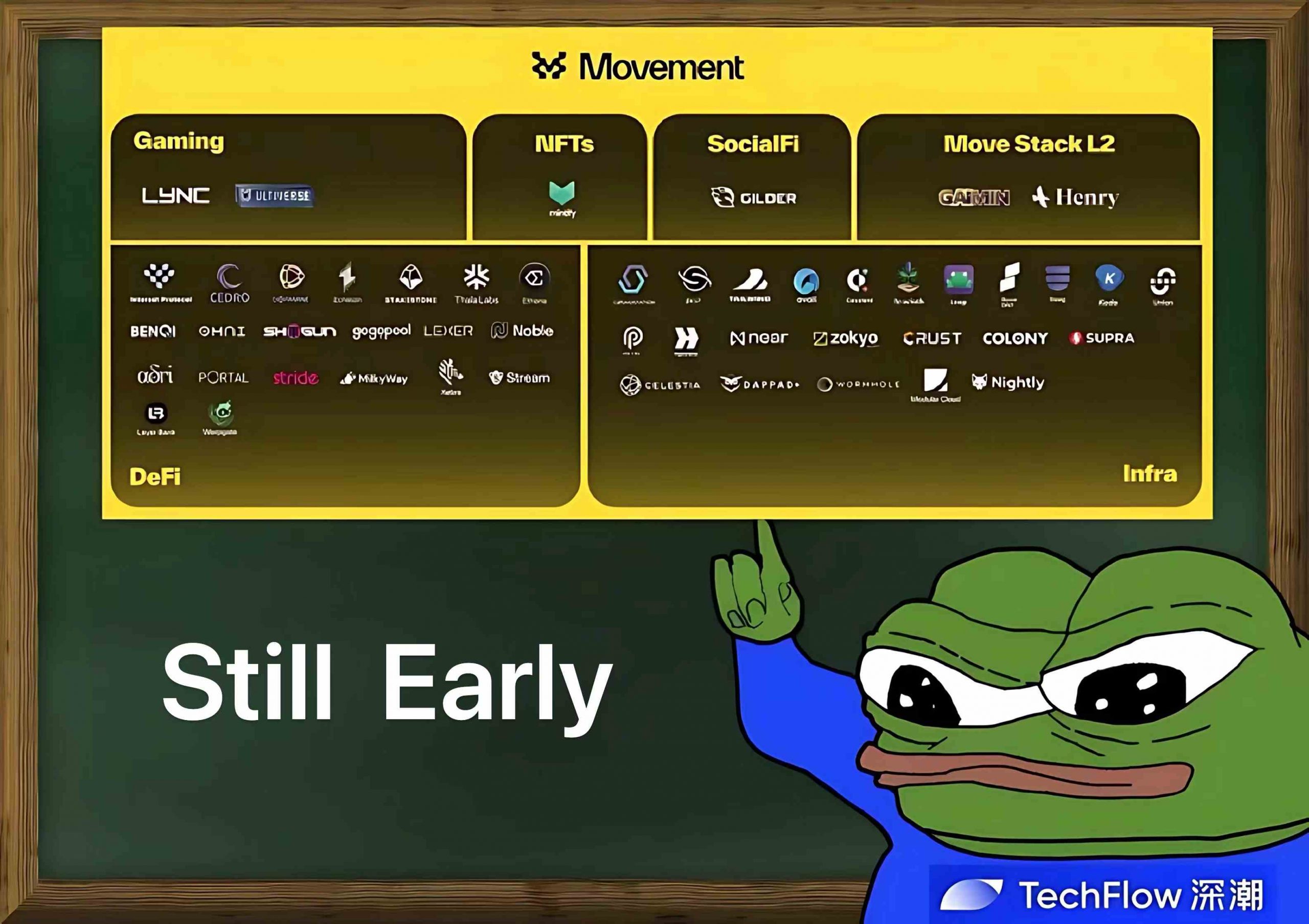 全览Movement生态版图:有哪些值得关注的项目?缩略图 全览Movement生态版图:有哪些值得关注的项目?缩略图