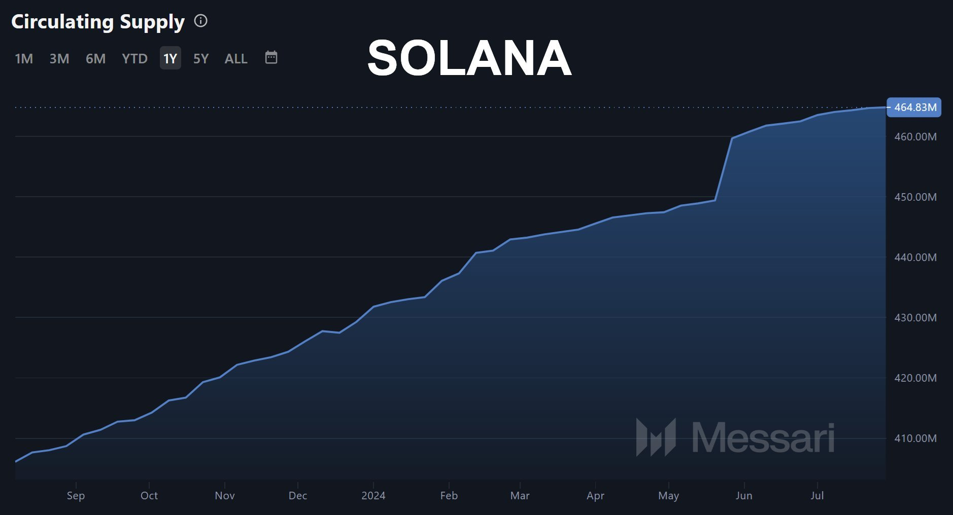 Solana财报争论:到底是真亏损,还是数据维度引发的误解?插图1 Solana财报争论:到底是真亏损,还是数据维度引发的误解?