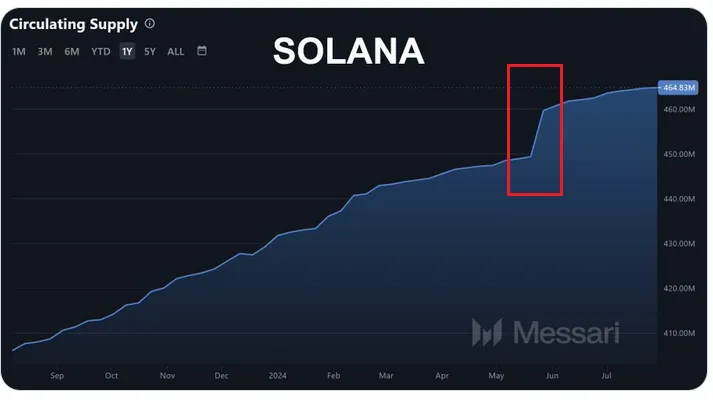 Solana财报争论:到底是真亏损,还是数据维度引发的误解?插图2 Solana财报争论:到底是真亏损,还是数据维度引发的误解?