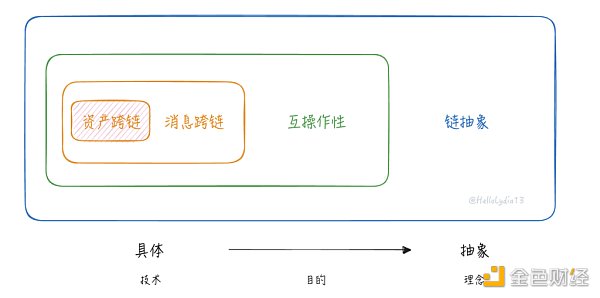 把问题作为方法：一种理解链抽象的新框架